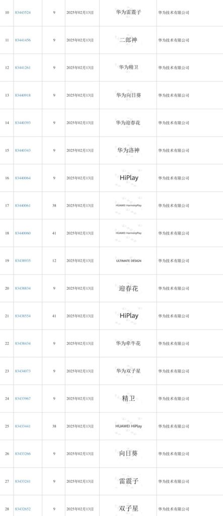 图片[3]-当“悟空”遇见5G：解码华为神话商标背后的战略雄心-慧合